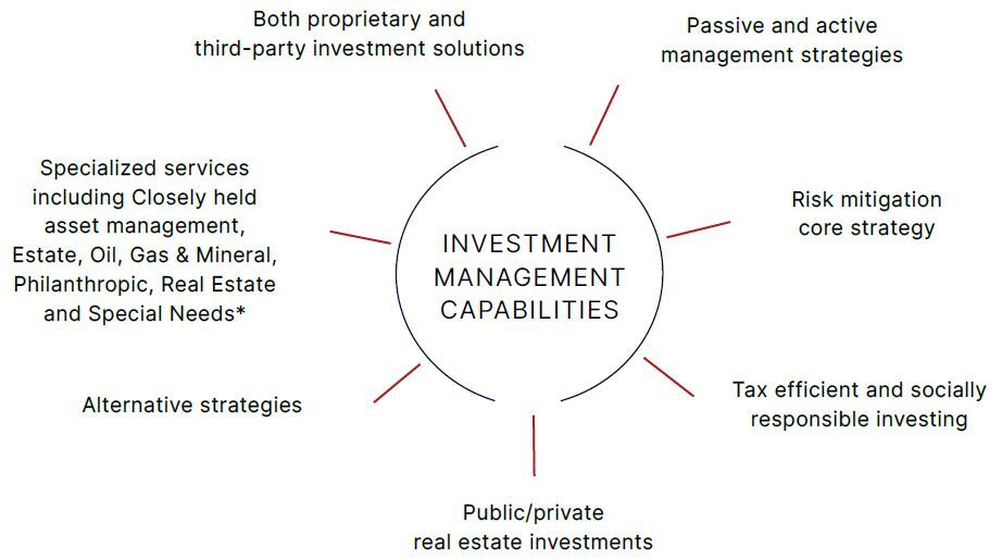 Private money management graphic.JPG
